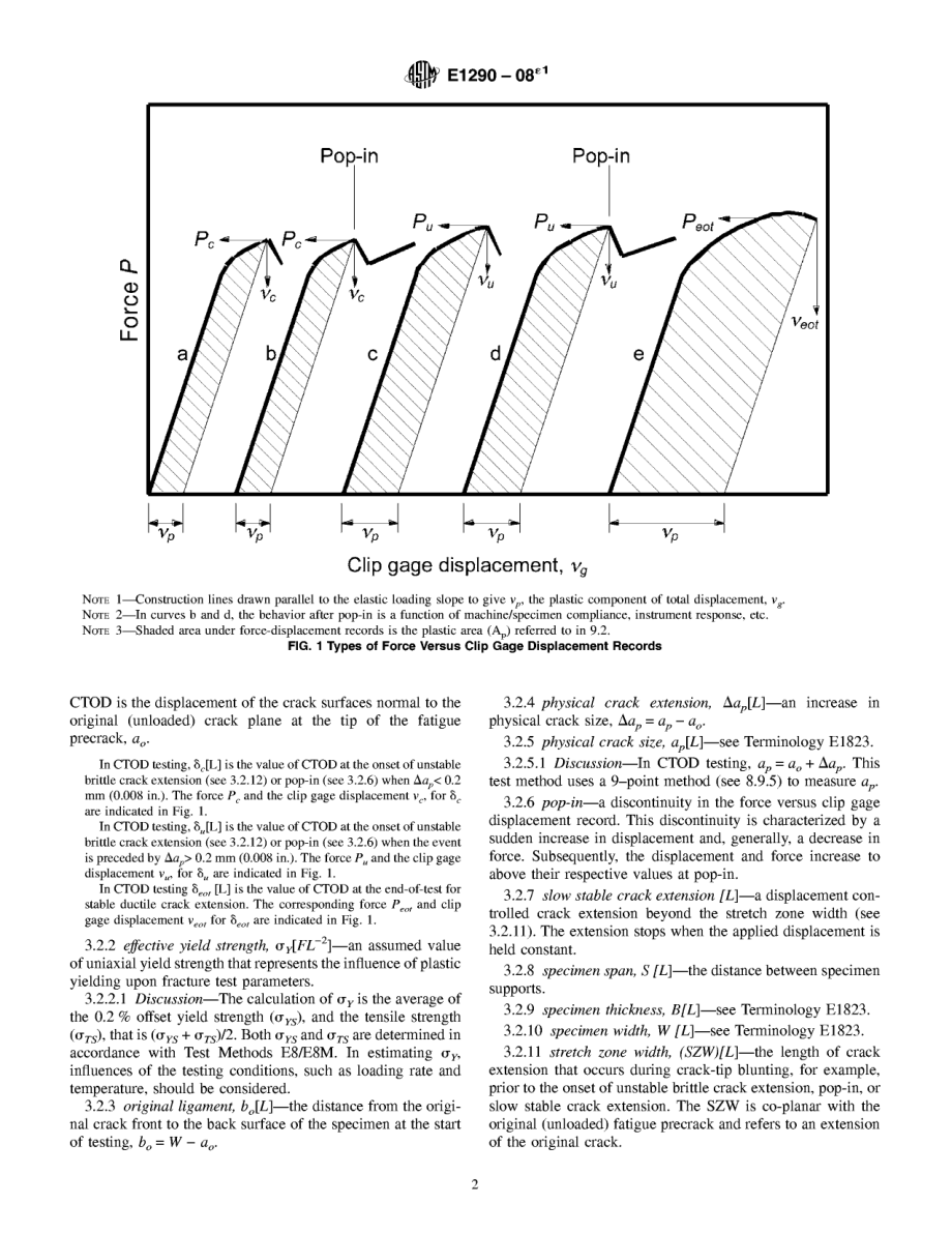 ASTM_E_1290_-_08e1.pdf_第2页