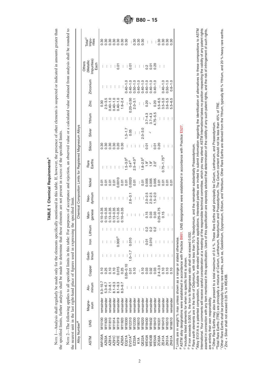 ASTM_B_80_-_15.pdf_第2页