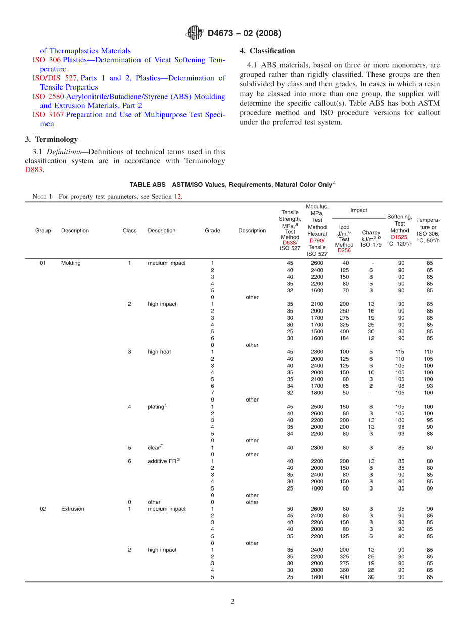 ASTM_D_4673_-_02_2008.pdf_第2页