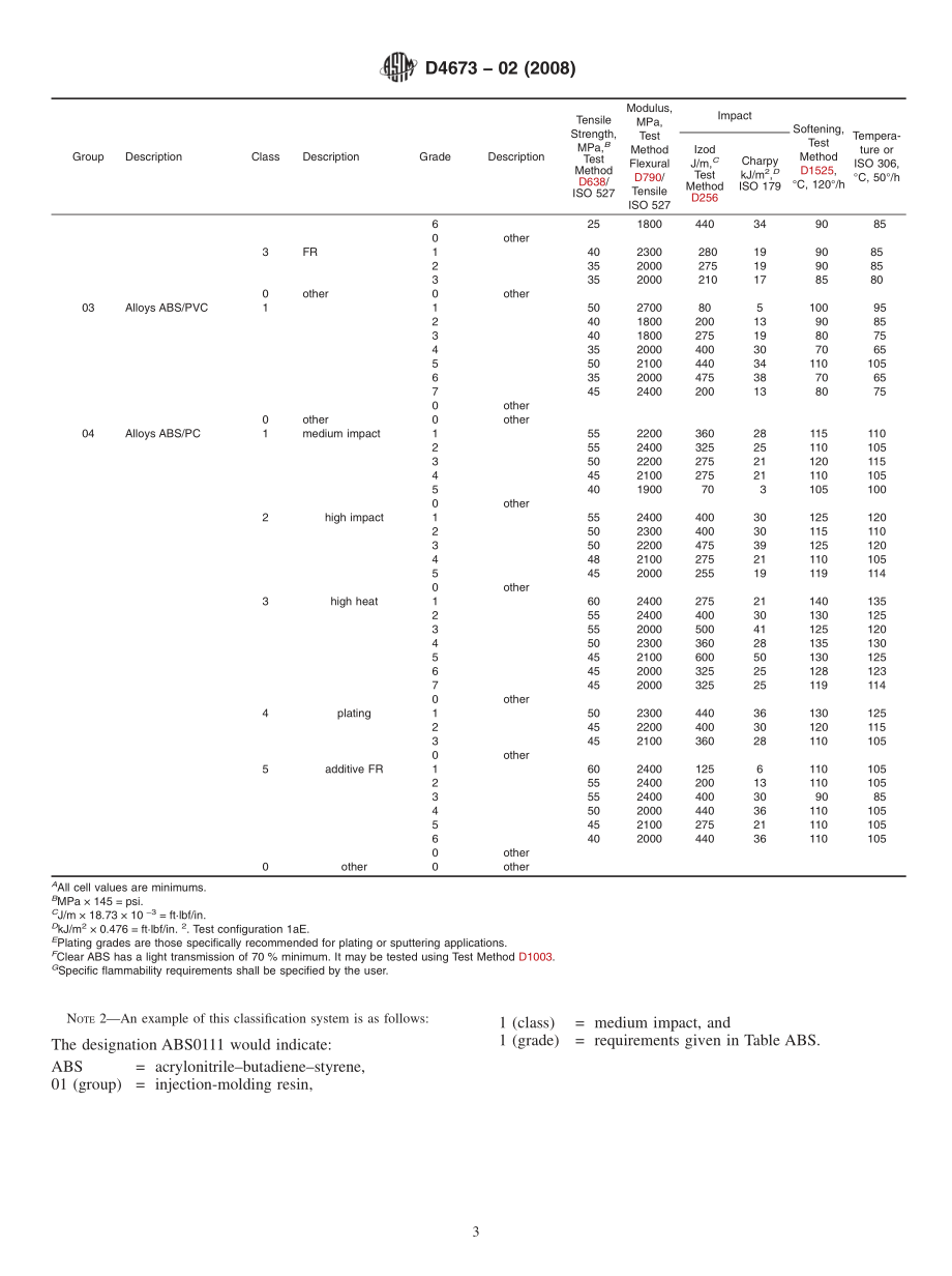 ASTM_D_4673_-_02_2008.pdf_第3页