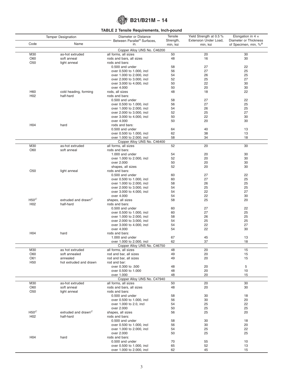 ASTM_B_21_-_B_21M_-_14.pdf_第3页