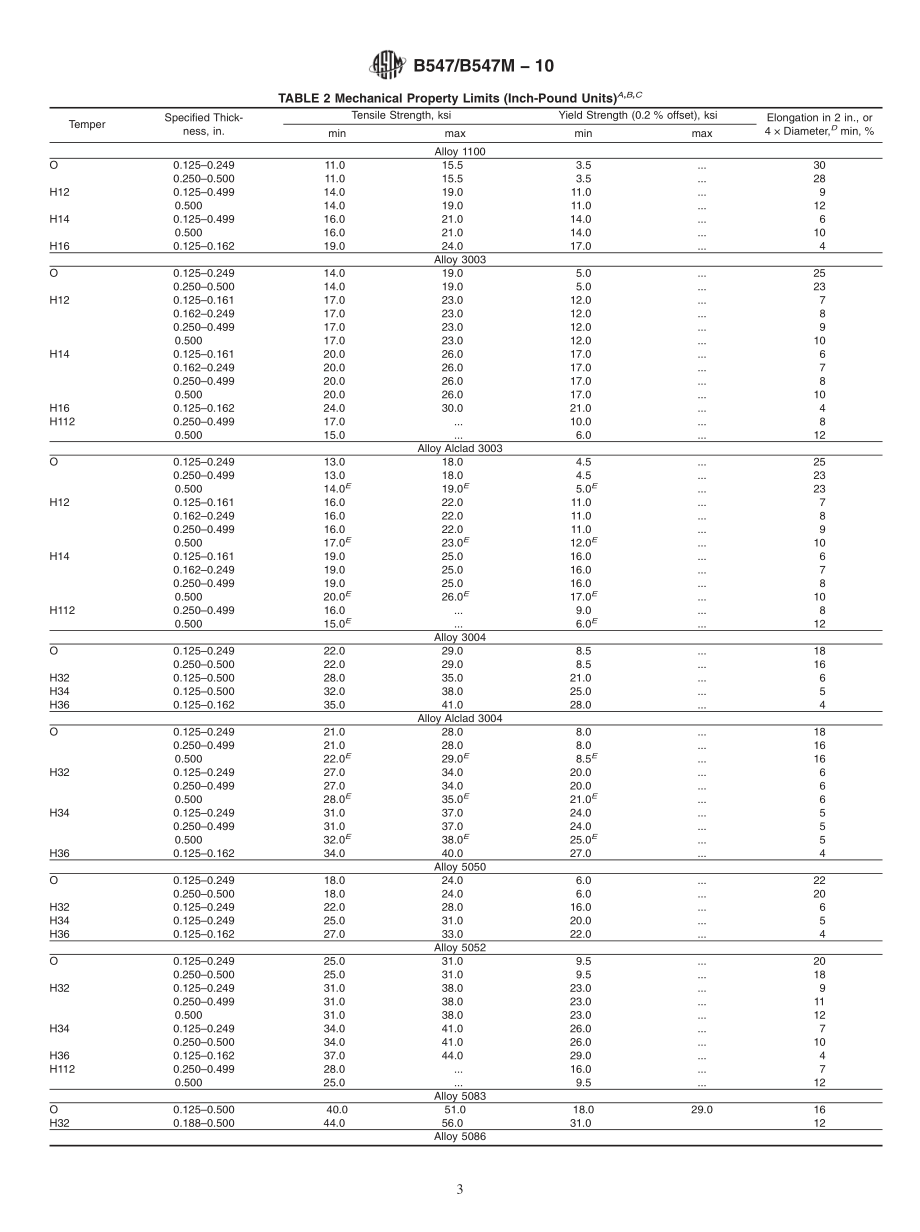 ASTM_B_547_-_B_547M_-_10.pdf_第3页