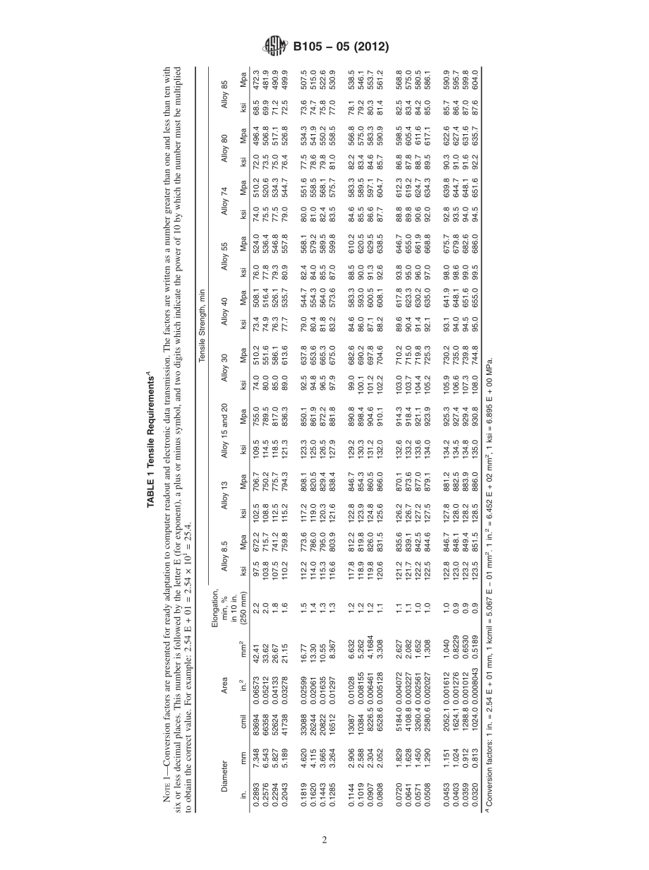 ASTM_B_105_-_05_2012.pdf_第2页