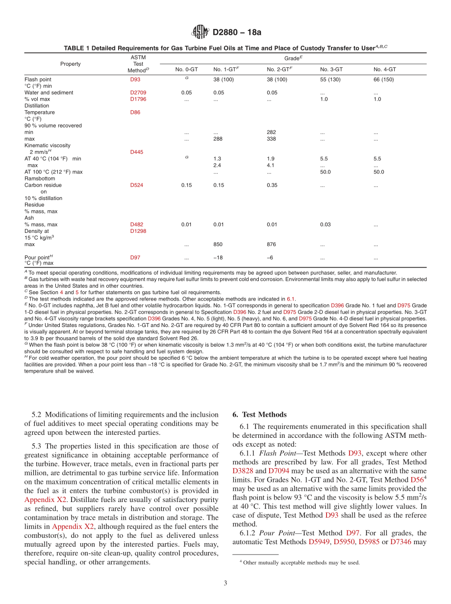 ASTM_D_2880_-_18a.pdf_第3页