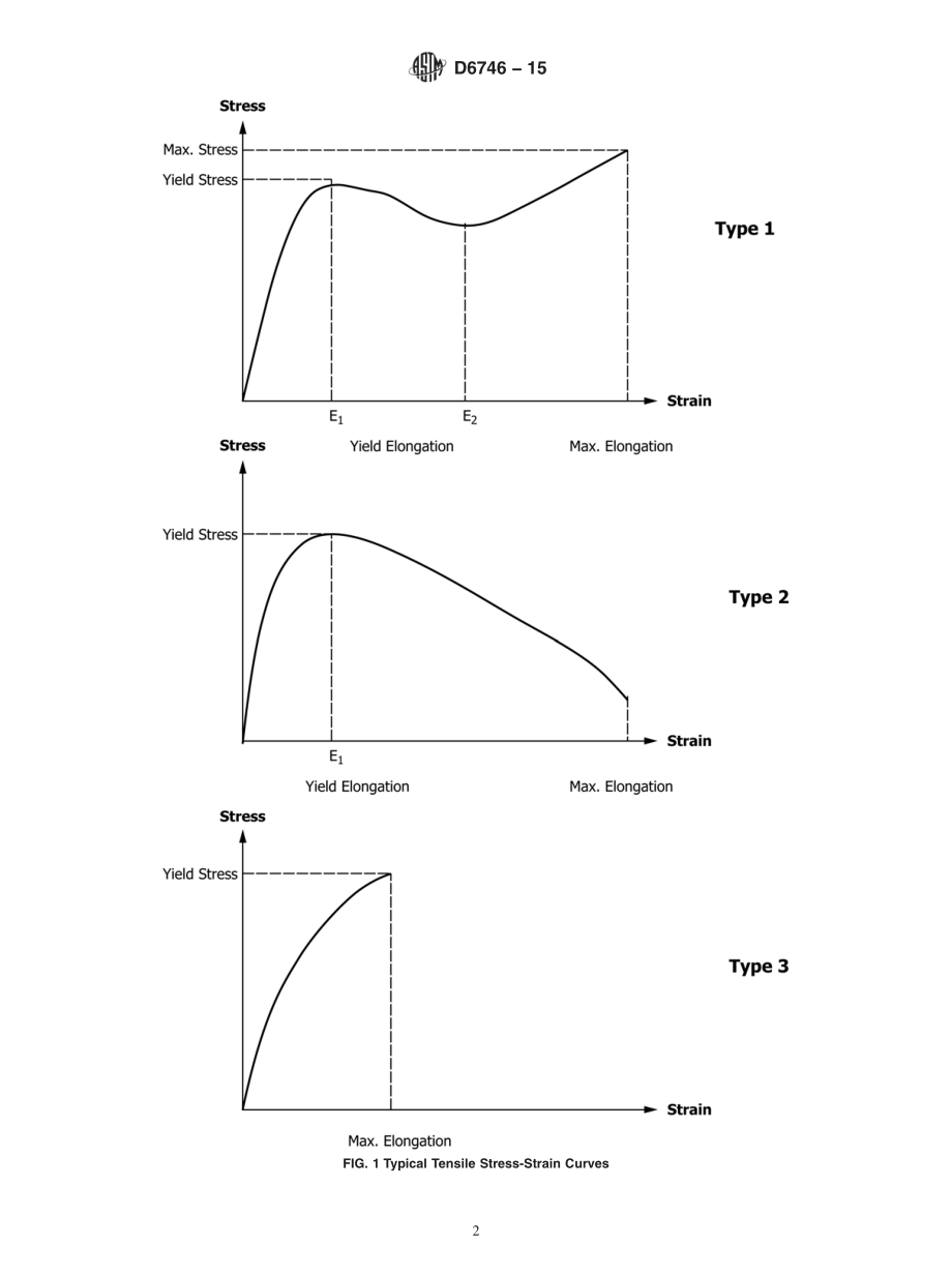 ASTM_D_6746_-_15.pdf_第2页