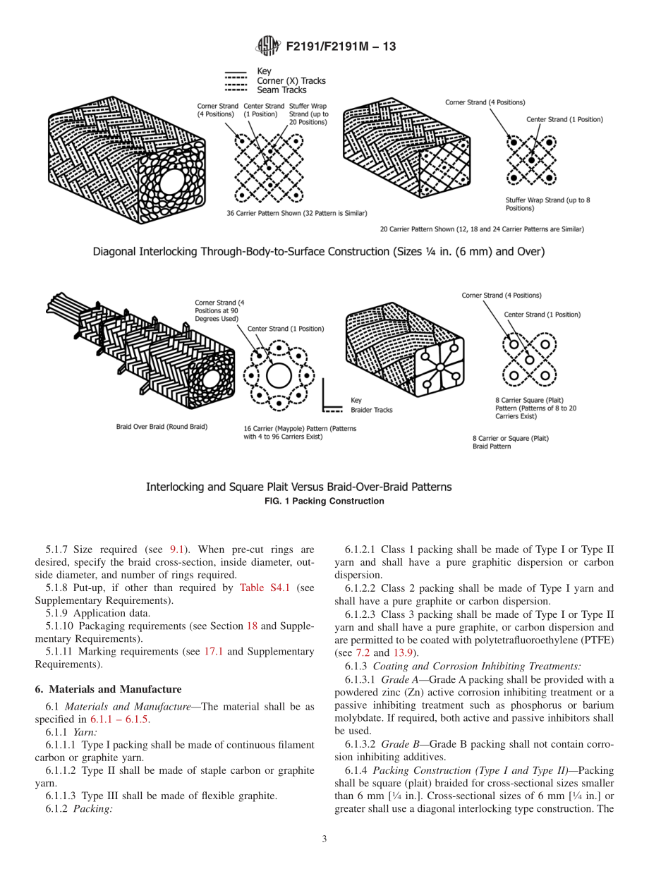 ASTM_F_2191_-_F_2191M_-_13.pdf_第3页