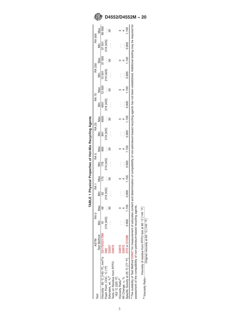 ASTM_D_4552_-_D_4552M_-_20.pdf_第3页