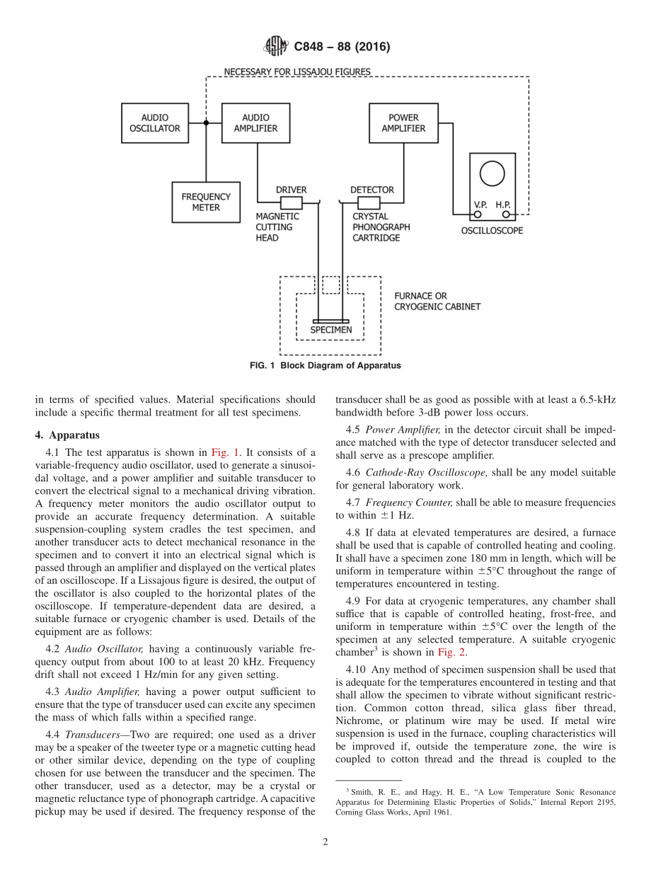 ASTM_C_848_-_88_2016.pdf_第2页