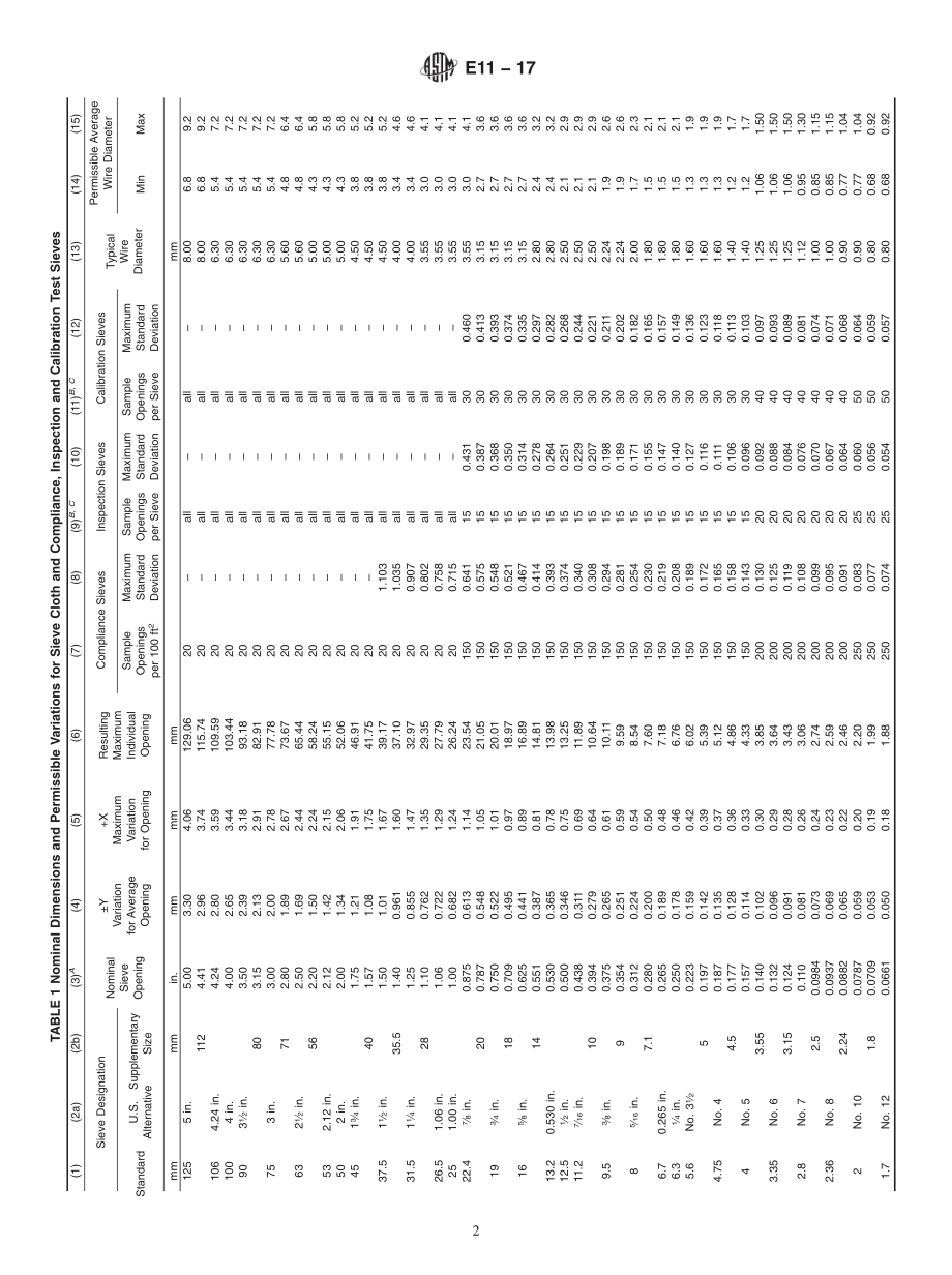 ASTM_E_11_-_17.pdf_第2页