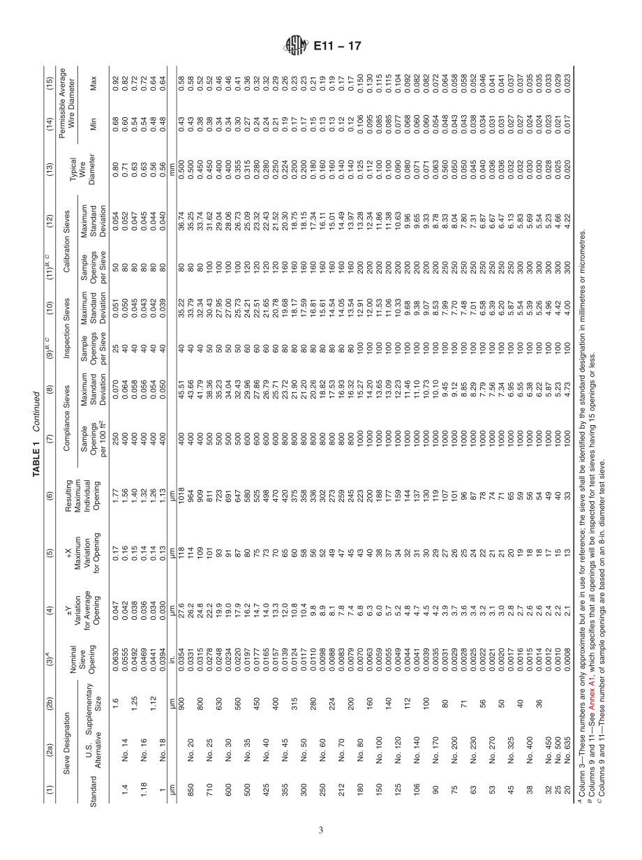 ASTM_E_11_-_17.pdf_第3页