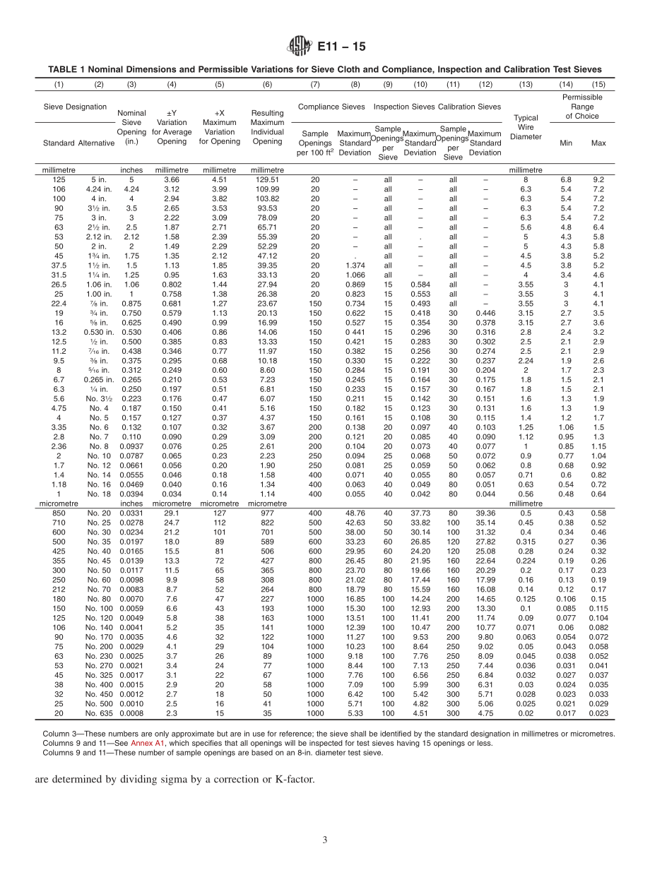 ASTM_E_11_-_15.pdf_第3页