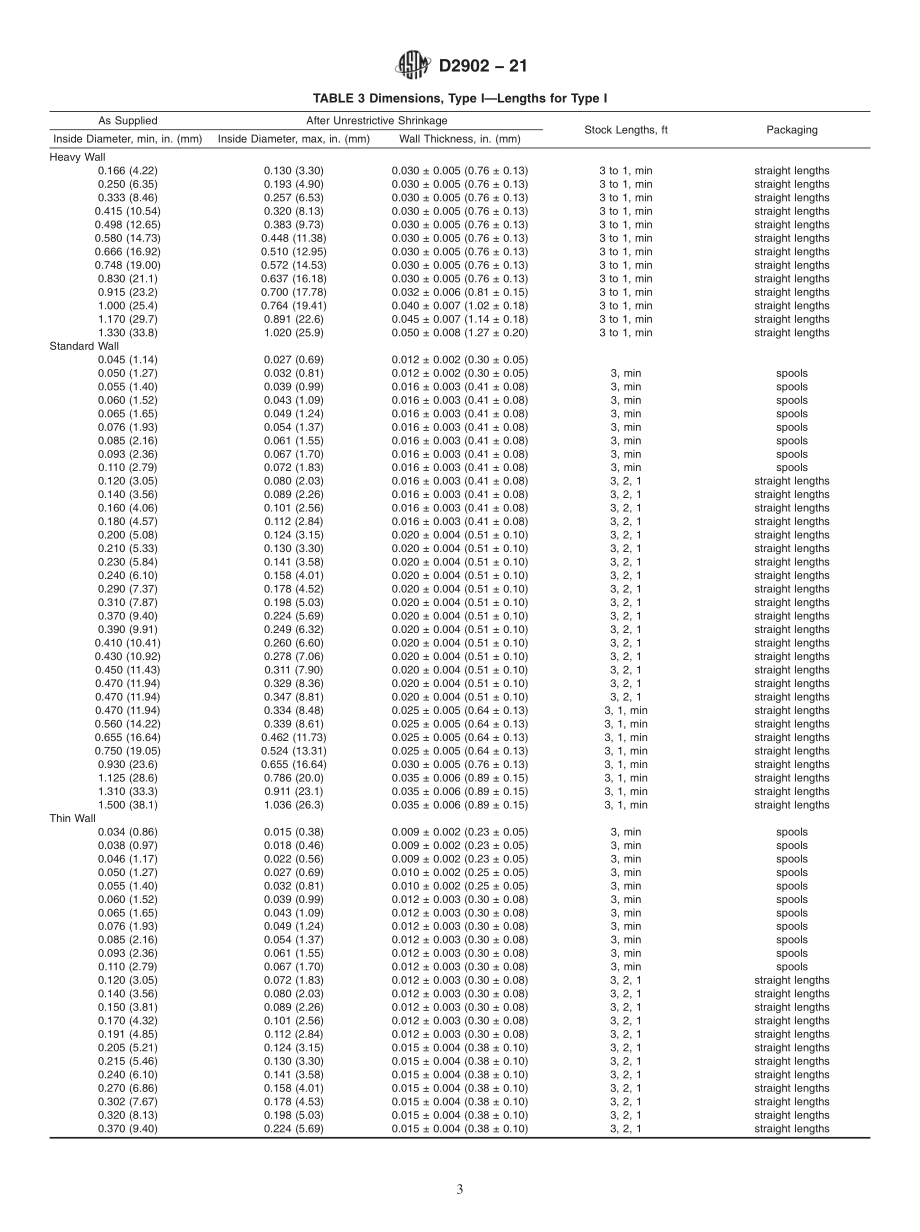 ASTM_D_2902_-_21.pdf_第3页