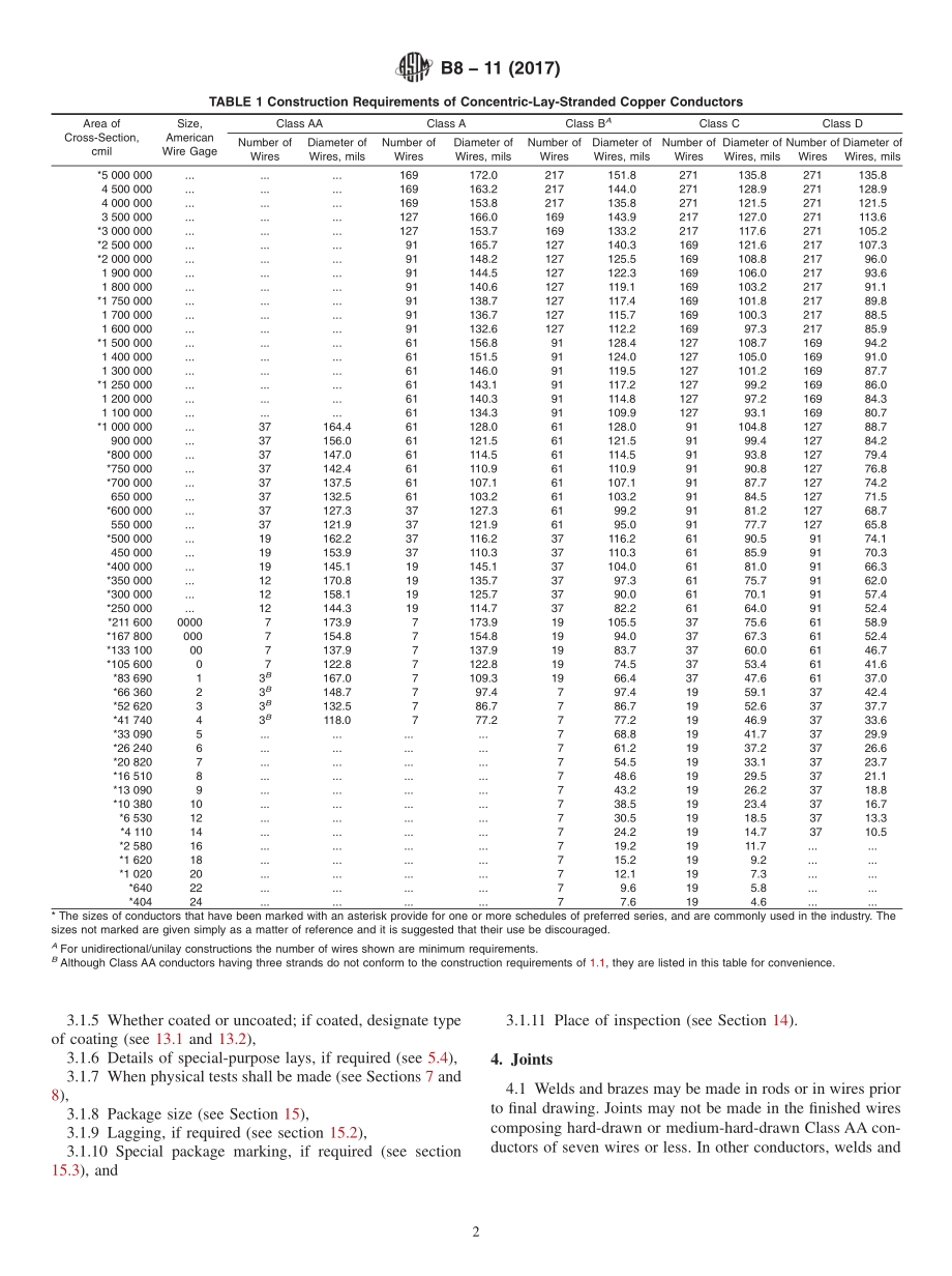 ASTM_B_8_-_11_2017.pdf_第2页