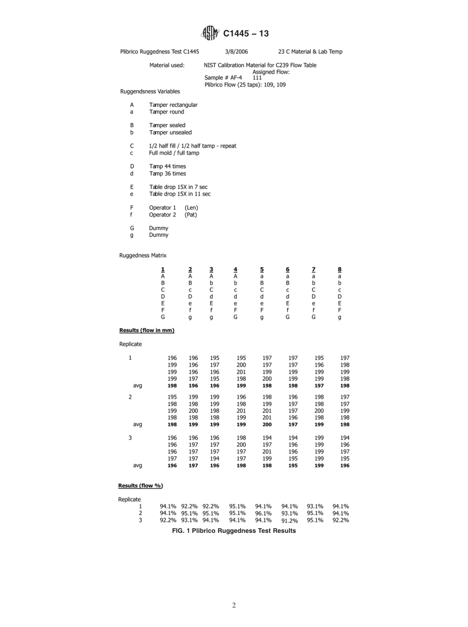 ASTM_C_1445_-_13.pdf_第2页