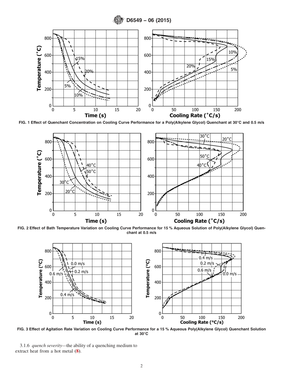 ASTM_D_6549_-_06_2015.pdf_第2页