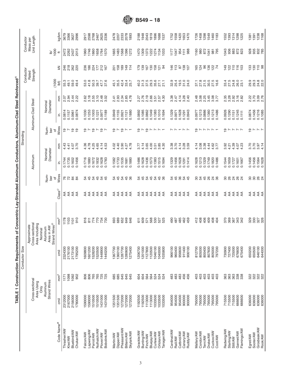 ASTM_B_549_-_18.pdf_第3页