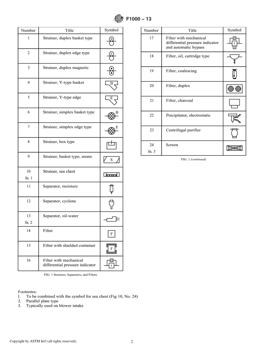 ASTM_F_1000_-_13.pdf_第2页