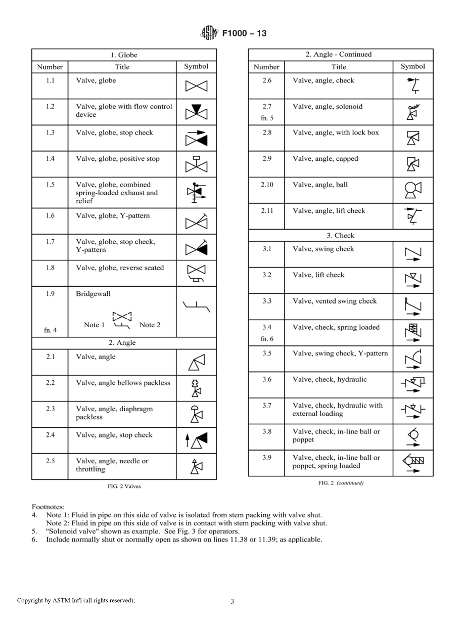 ASTM_F_1000_-_13.pdf_第3页