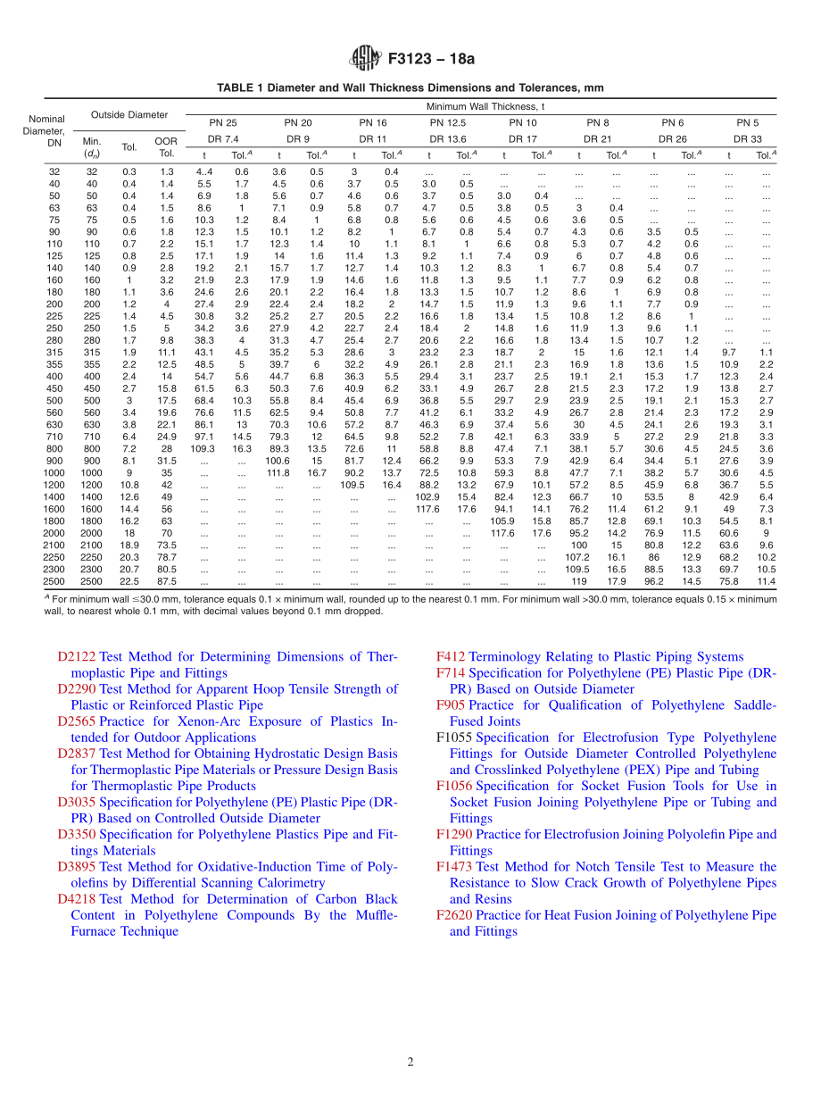 ASTM_F_3123_-_18a.pdf_第2页