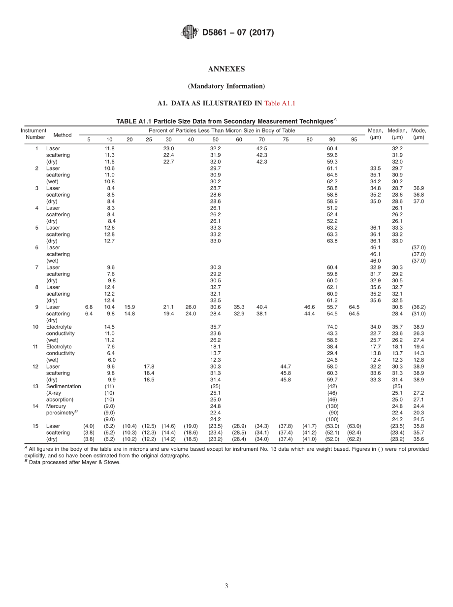 ASTM_D_5861_-_07_2017.pdf_第3页