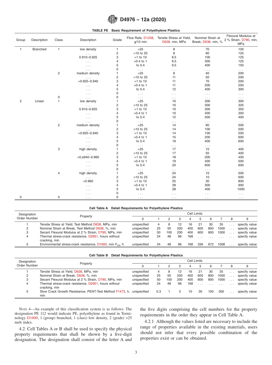 ASTM_D_4976_-_12a_2020.pdf_第3页