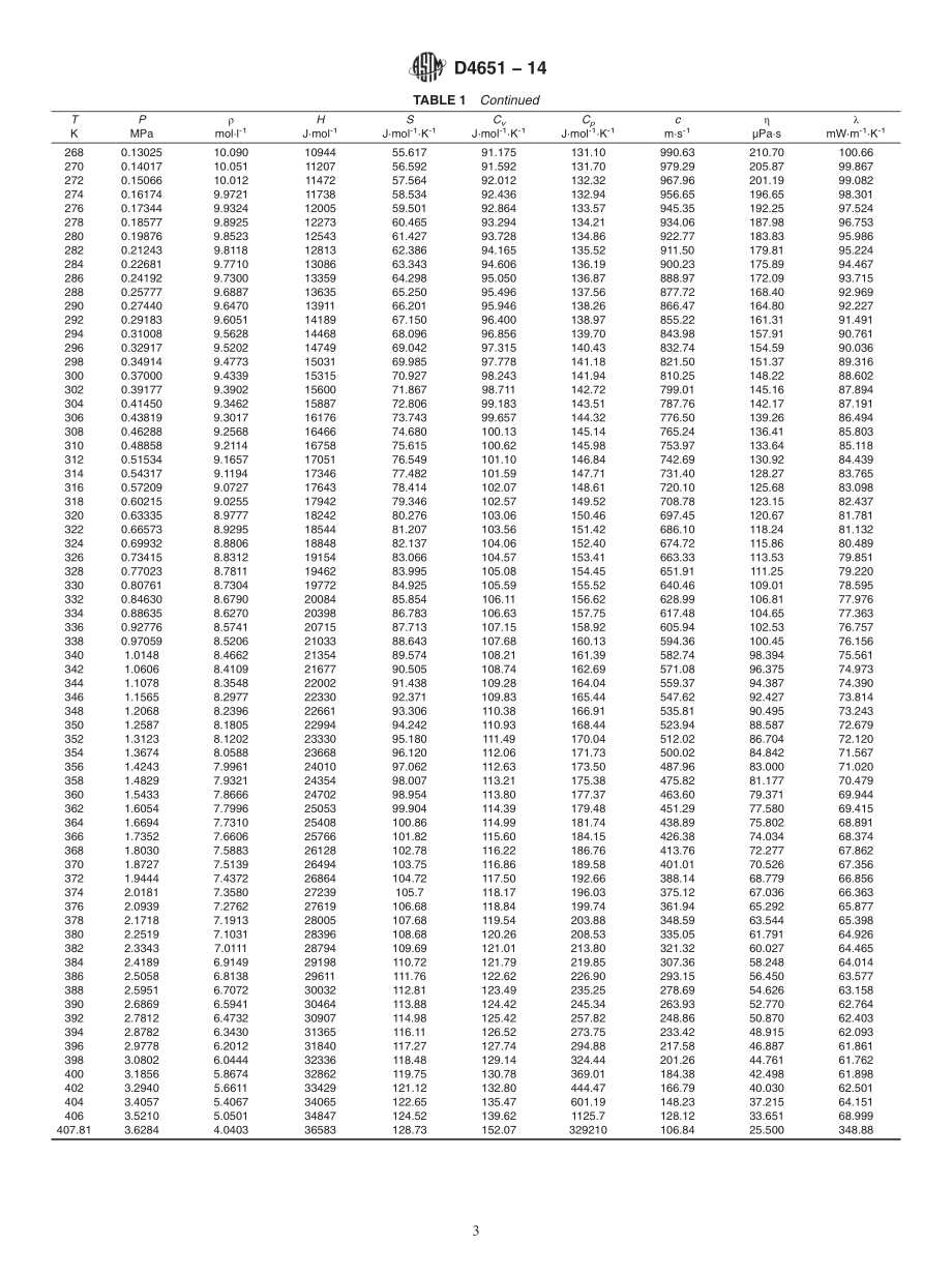 ASTM_D_4651_-_14.pdf_第3页