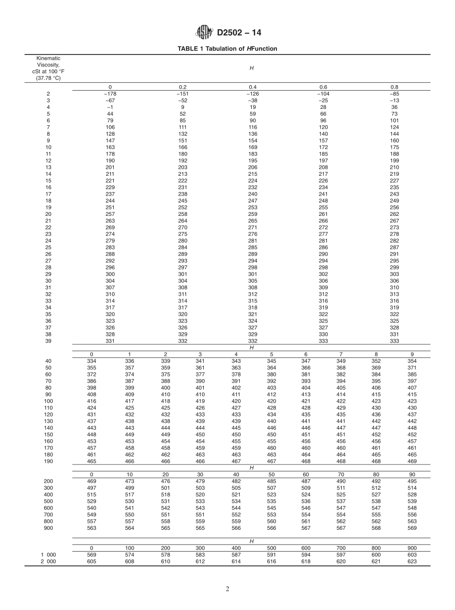 ASTM_D_2502_-_14.pdf_第2页