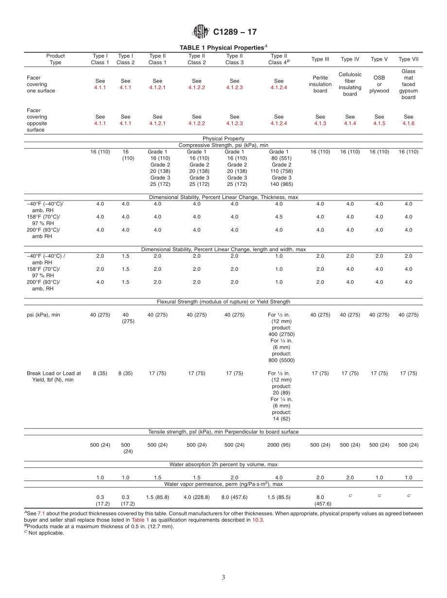 ASTM_C_1289_-_17.pdf_第3页