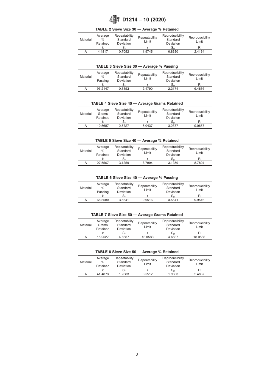 ASTM_D_1214_-_10_2020.pdf_第3页