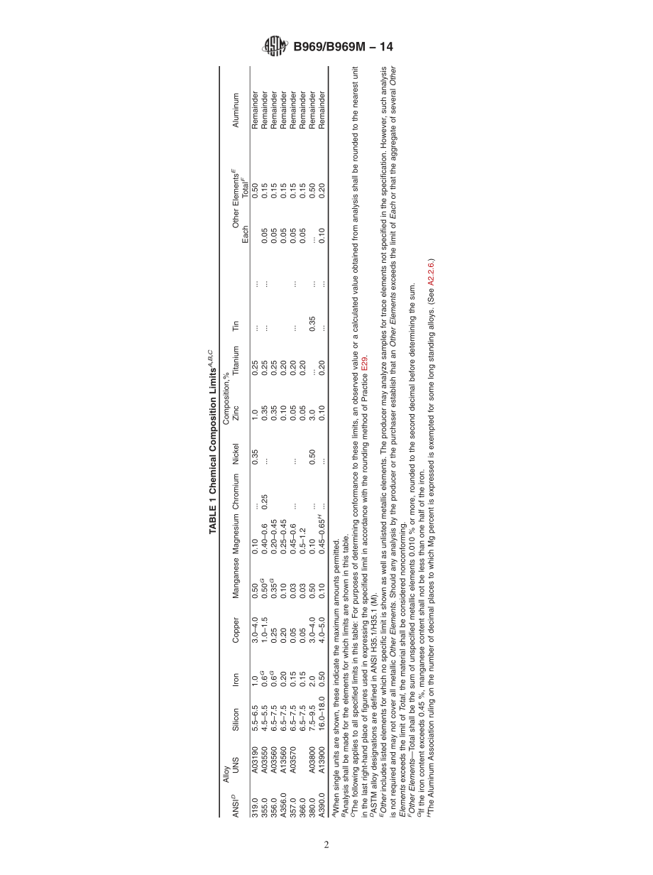 ASTM_B_969_-_B_969M_-_14.pdf_第2页