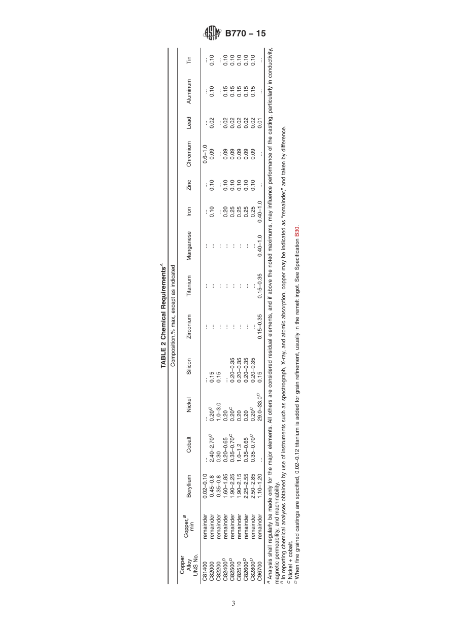 ASTM_B_770_-_15.pdf_第3页