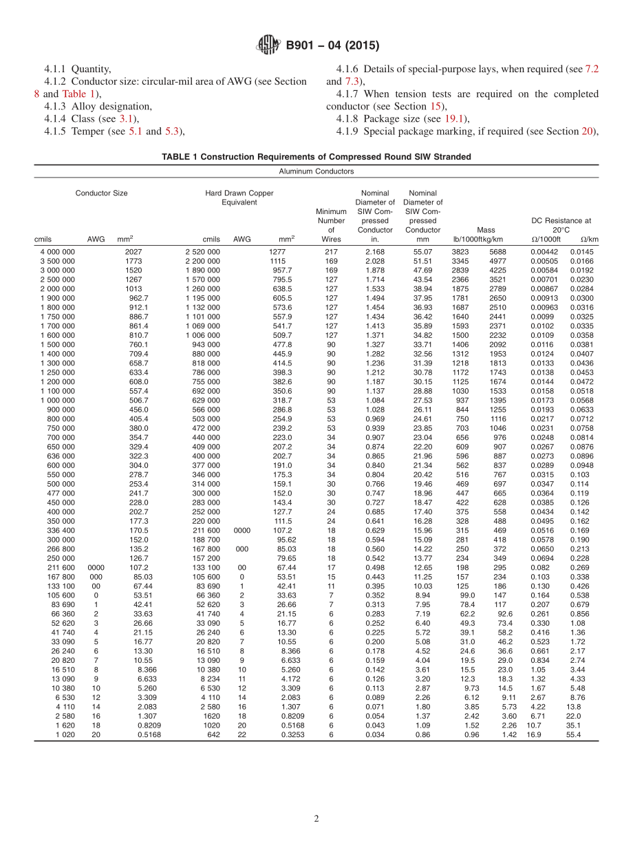 ASTM_B_901_-_04_2015.pdf_第2页