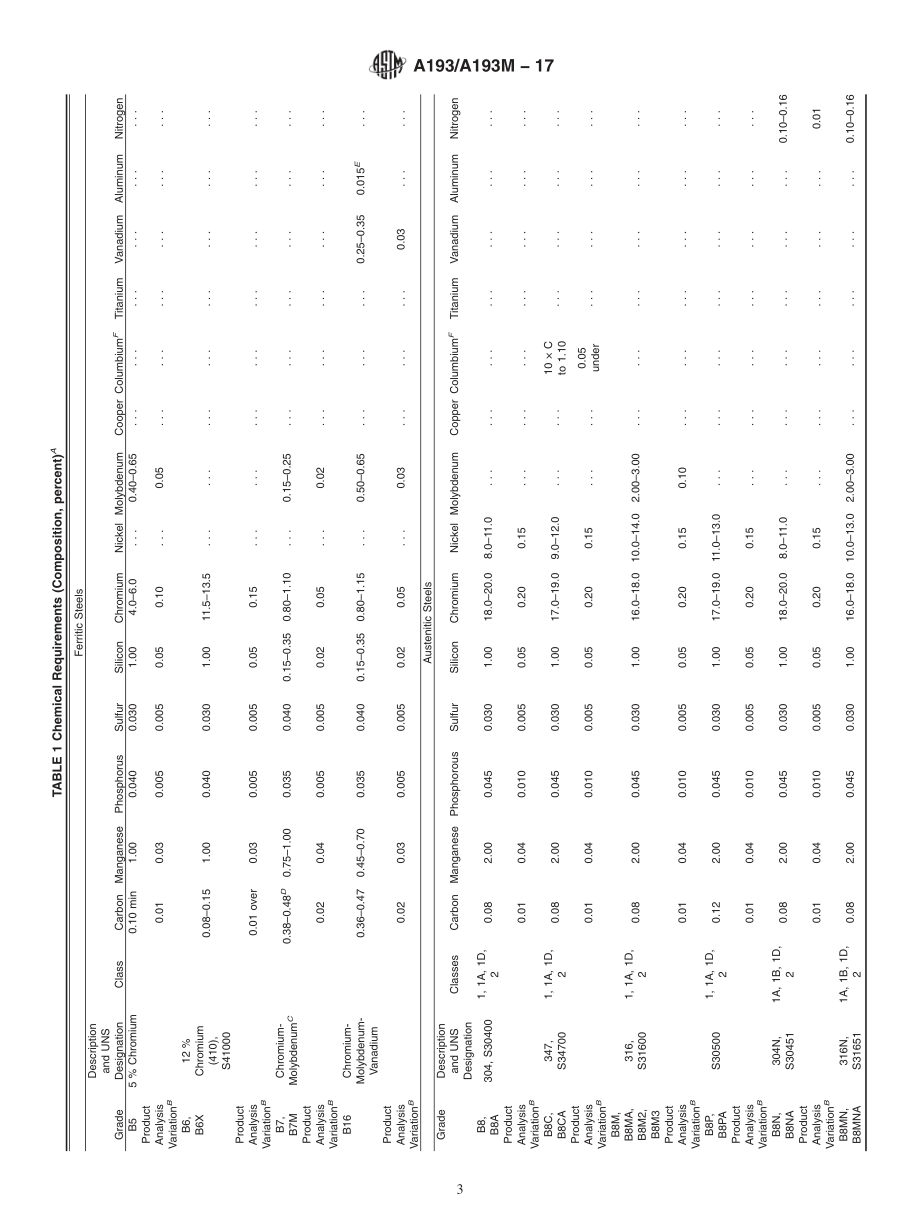 ASTM_A_193_-_A_193M_-_17.pdf_第3页