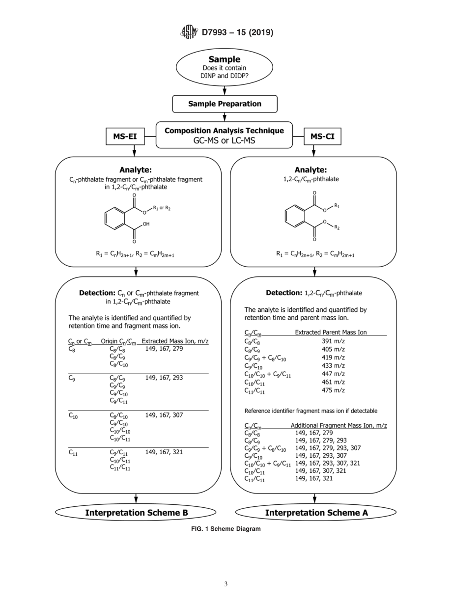 ASTM_D_7993_-_15_2019.pdf_第3页