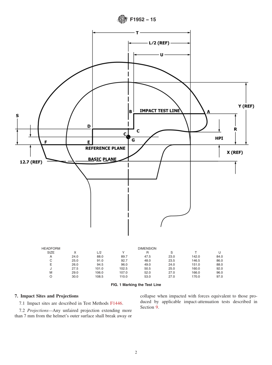 ASTM_F_1952_-_15.pdf_第2页