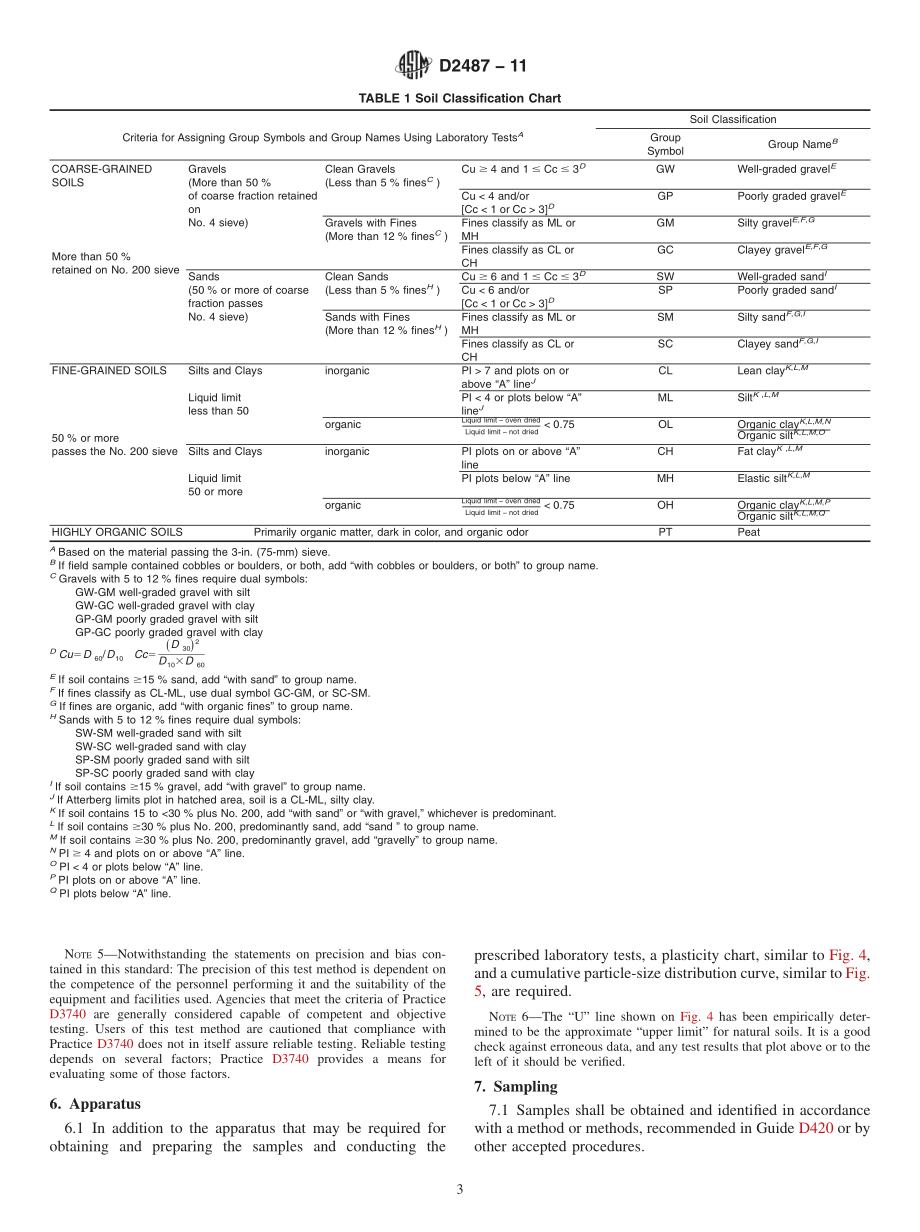 ASTM_D_2487_-_11.pdf_第3页