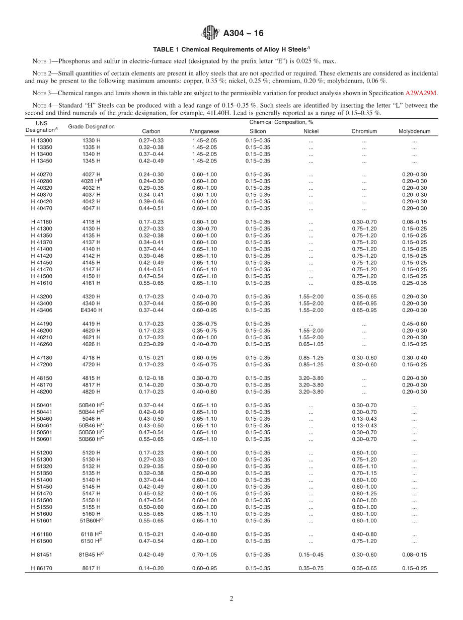 ASTM_A_304_-_16.pdf_第2页