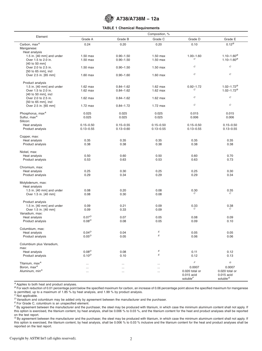 ASTM_A_738_-_A_738M_-_12a.pdf_第2页