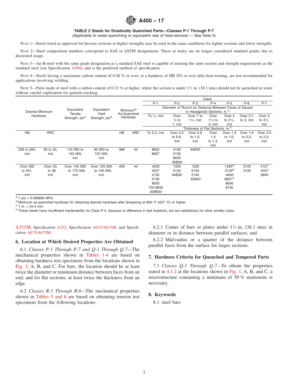 ASTM_A_400_-_17.pdf_第3页