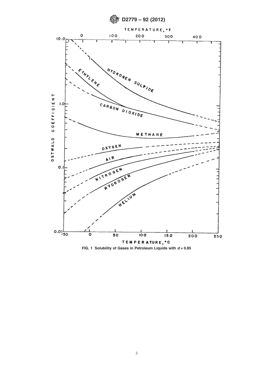 ASTM_D_2779_-_92_2012.pdf_第3页