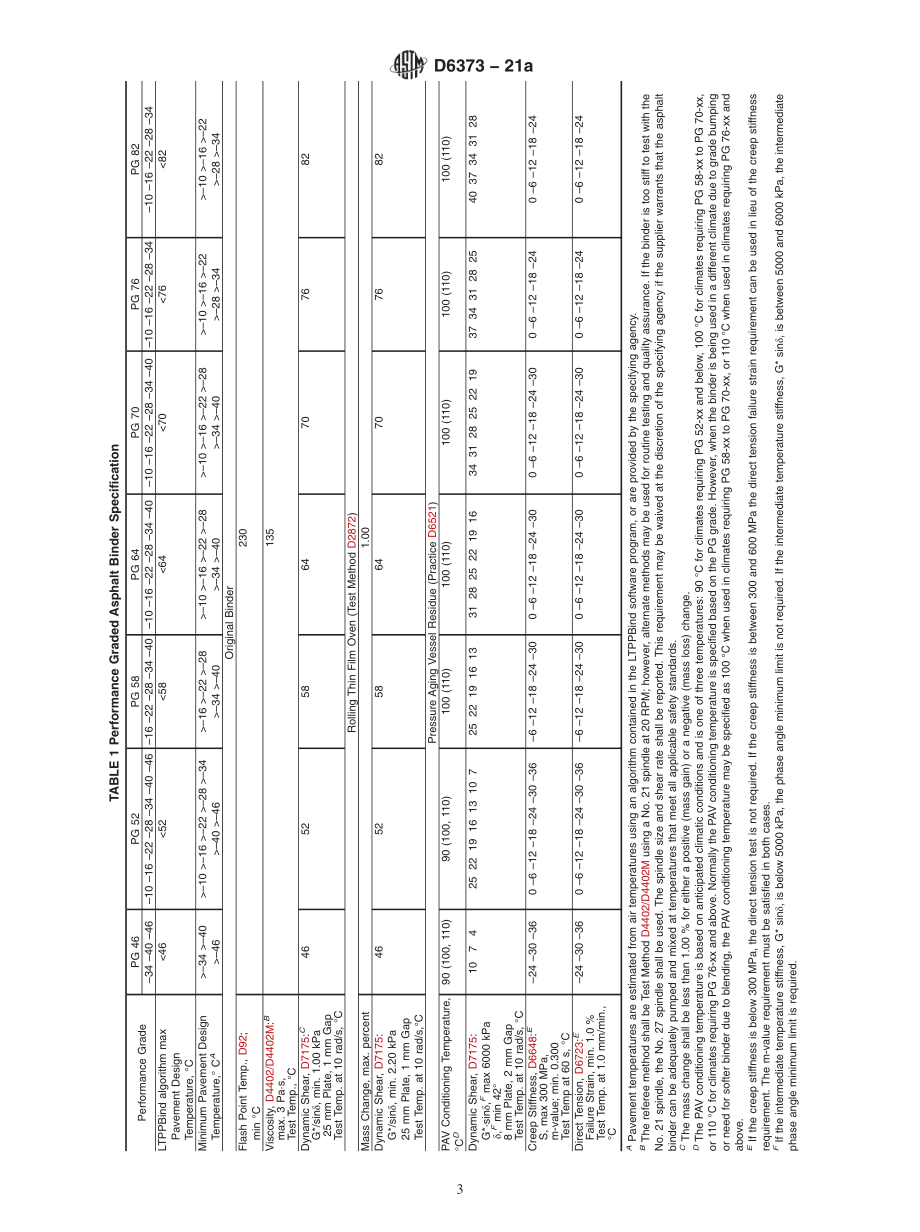 ASTM_D_6373_-_21a.pdf_第3页