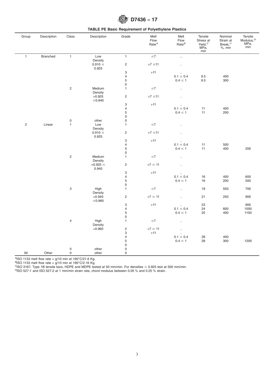 ASTM_D_7436_-_17.pdf_第3页