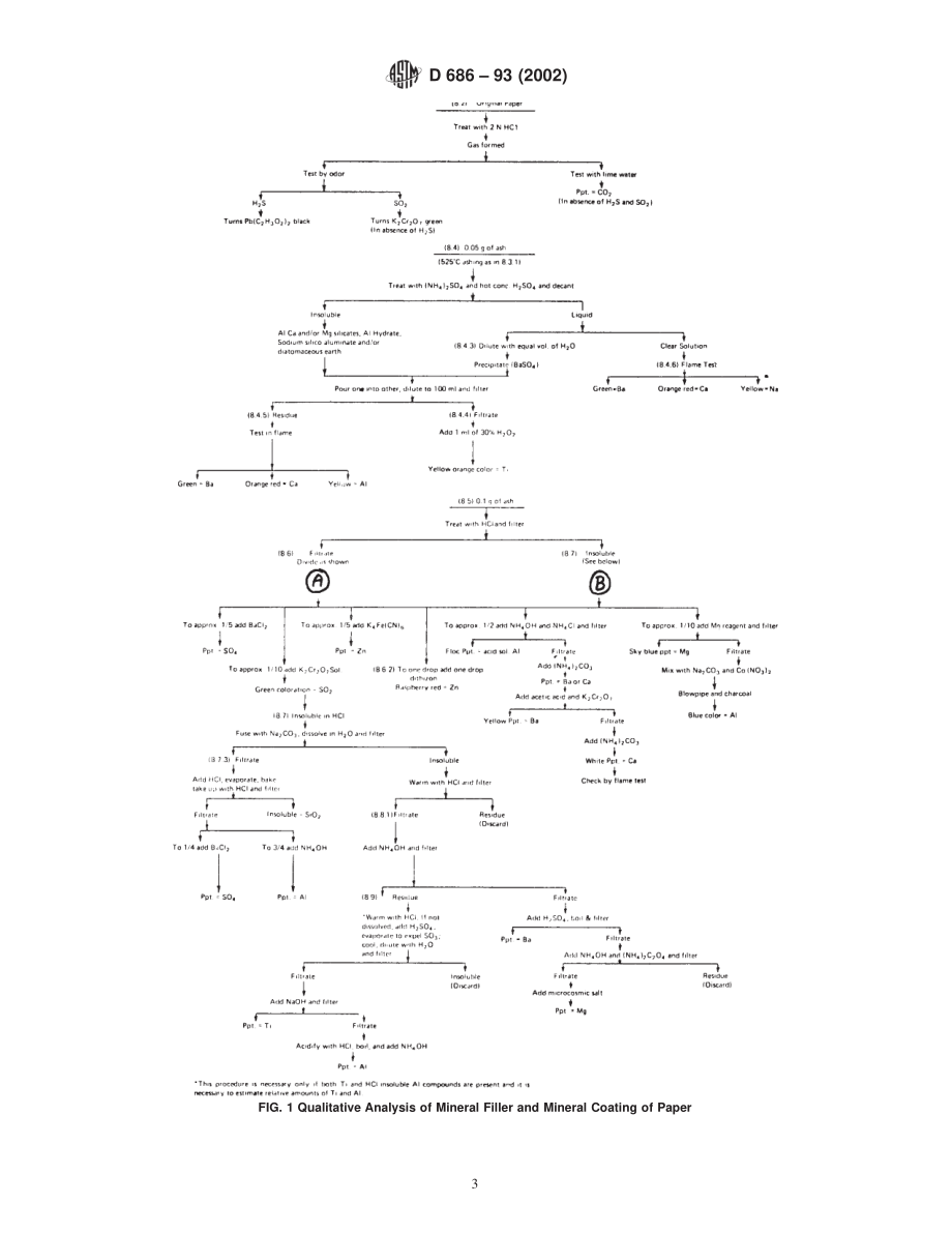 ASTM_D_686_-_93_2002.pdf_第3页