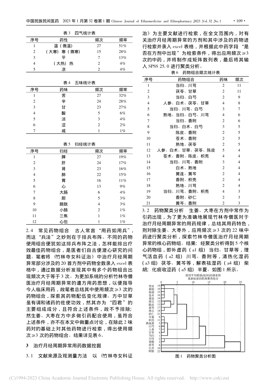 《竹林寺女科证治》调节月经周期异常的用药规律研究_戴菱娴.pdf_第3页