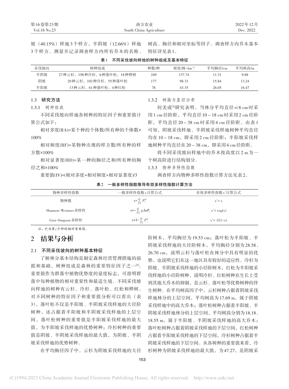 阿尔泰山天然林不同采伐坡向的植物群落特征分析_王鑫.pdf_第2页