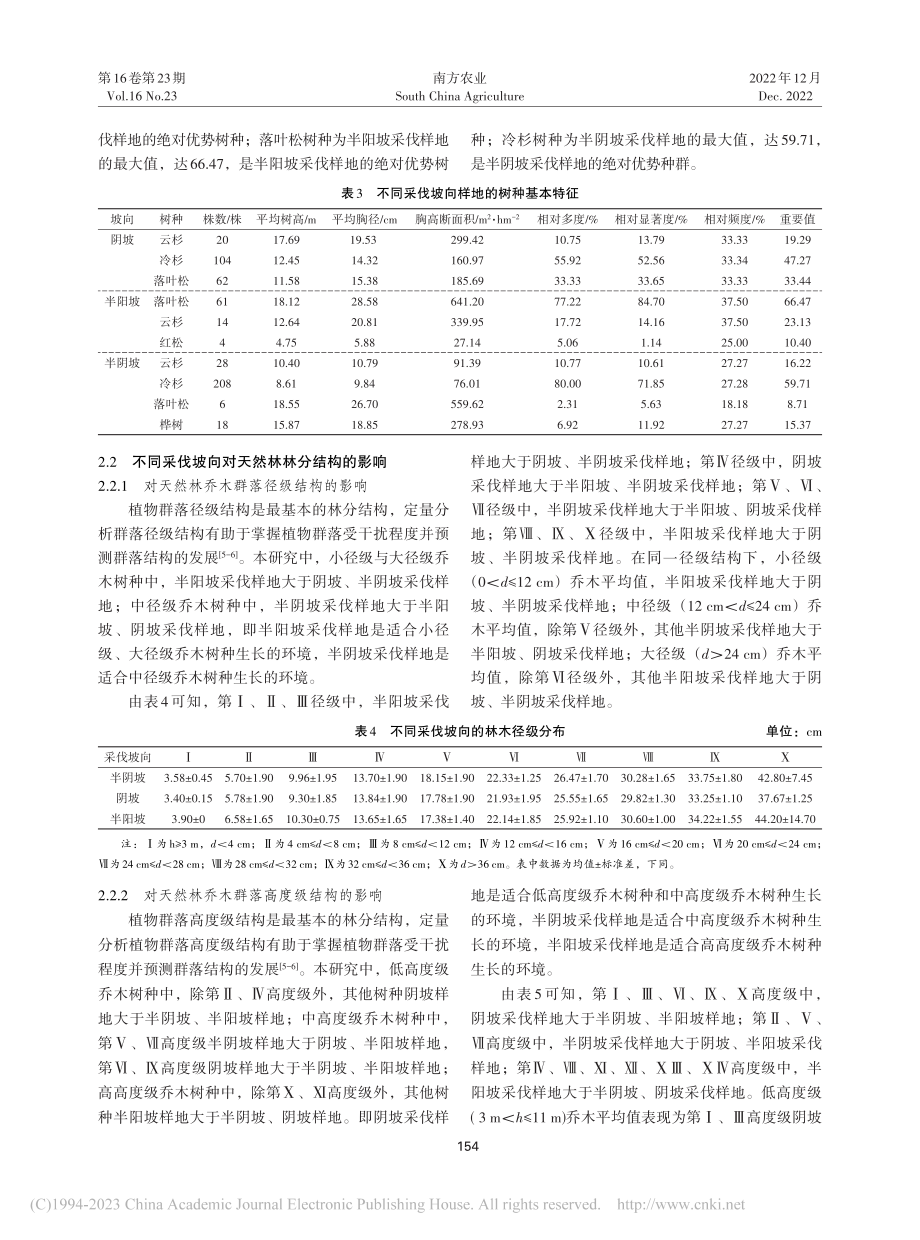 阿尔泰山天然林不同采伐坡向的植物群落特征分析_王鑫.pdf_第3页