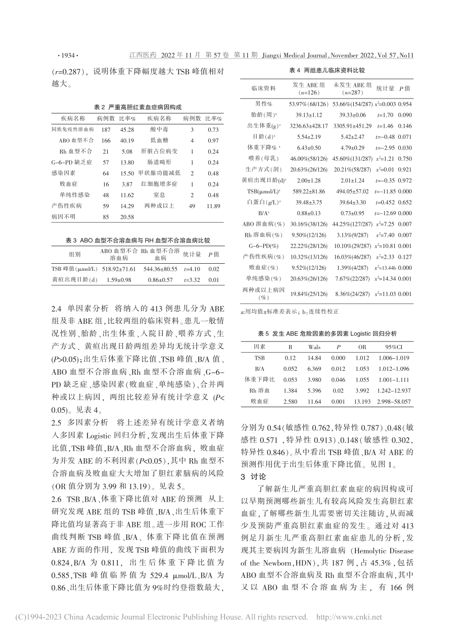 413例足月新生儿严重高胆红素血症的临床分析_晁小云.pdf_第3页