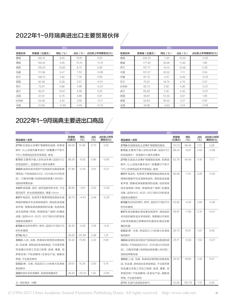 2022年1～9月瑞典进出口主要贸易伙伴.pdf_第1页