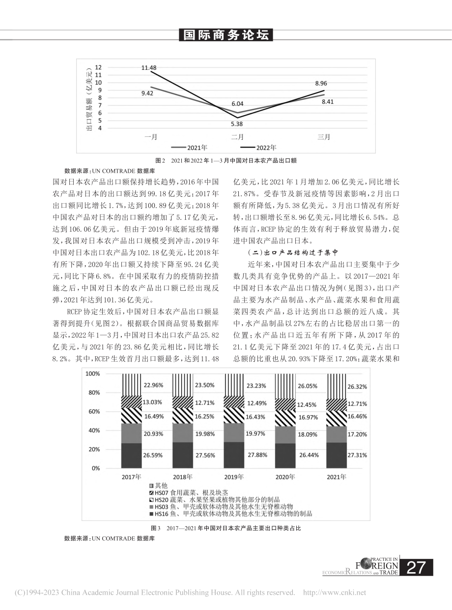 RCEP生效对中国农产品出口日本的影响及对策_刘晓亮.pdf_第2页