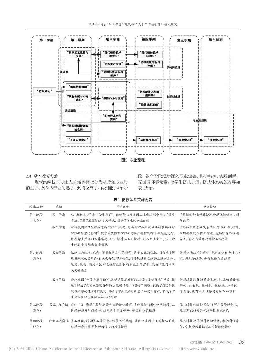 “车间课堂”现代纺织技术工学结合育人模式探究_康玉萍.pdf_第3页